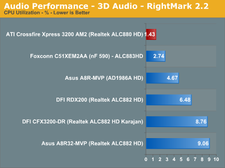 Audio Performance - 3D Audio - RightMark 2.2